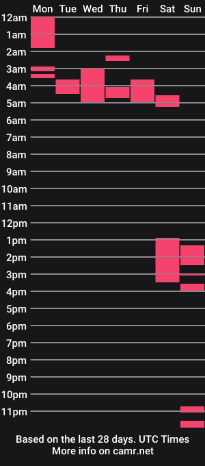 cam show schedule of tom8224