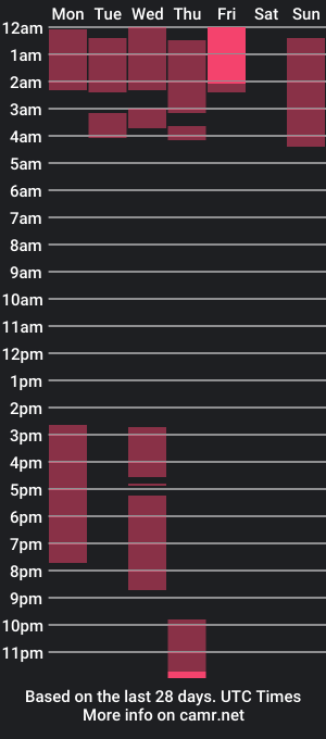 cam show schedule of tom_18x