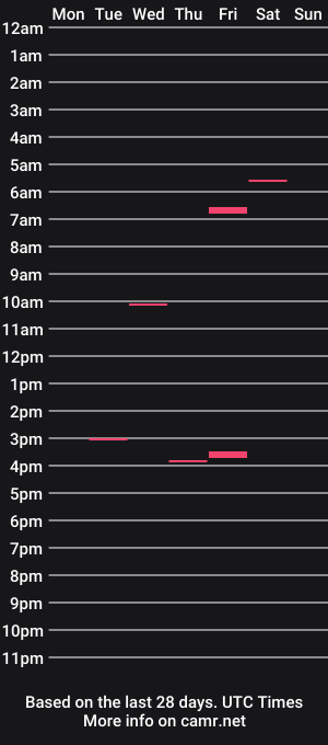 cam show schedule of tom__uncut