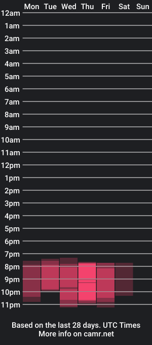 cam show schedule of tom_and_lazzie