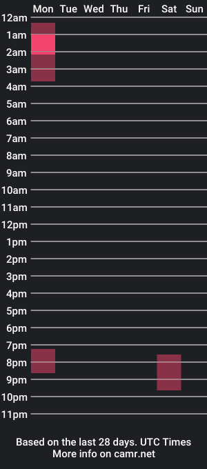 cam show schedule of tom_armstrong