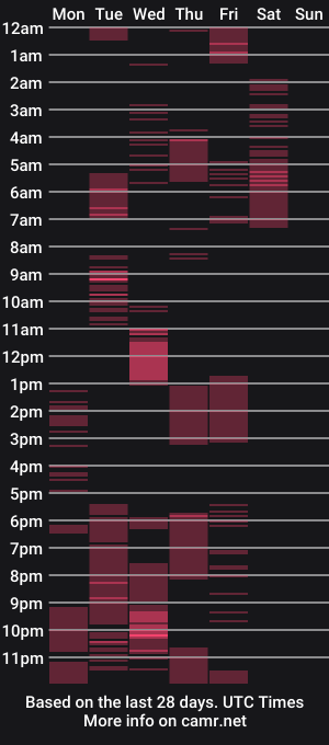 cam show schedule of tom_blunt96