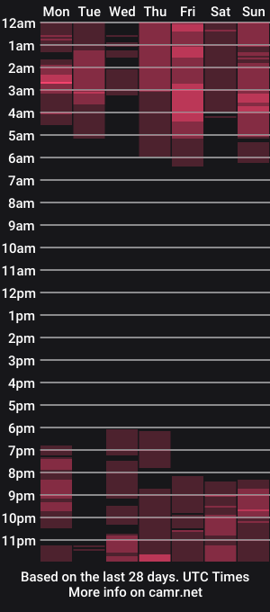 cam show schedule of tom_brown12