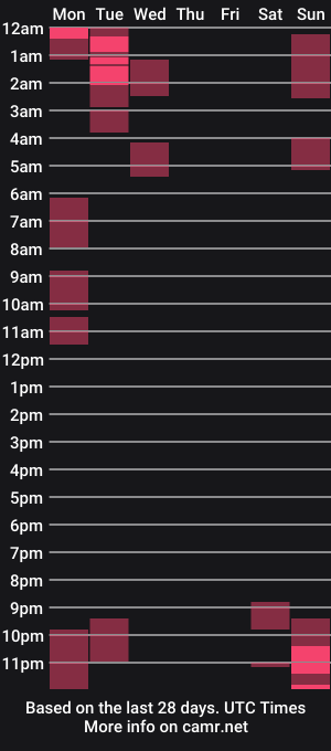 cam show schedule of tom_chance