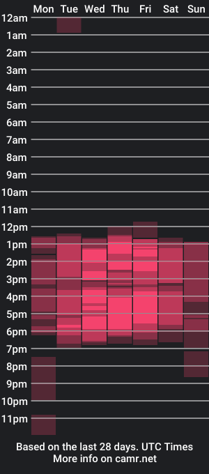 cam show schedule of tom_cooper_1