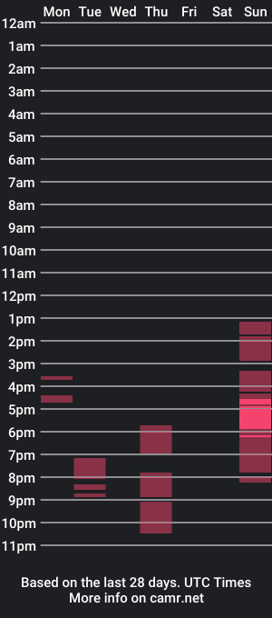 cam show schedule of tom_evik