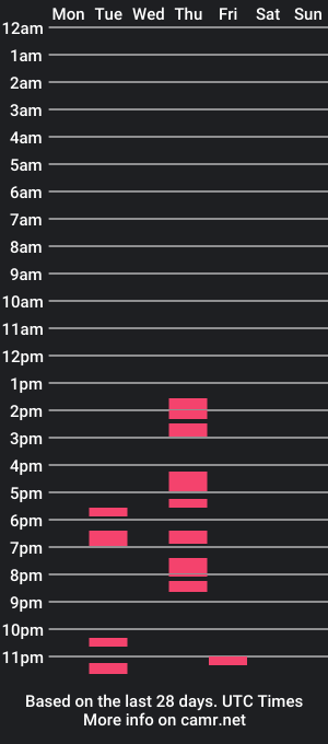 cam show schedule of tom_hardly_