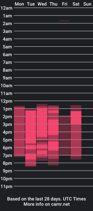 cam show schedule of tom_holland1