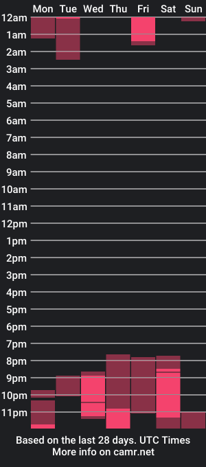 cam show schedule of tom_honey