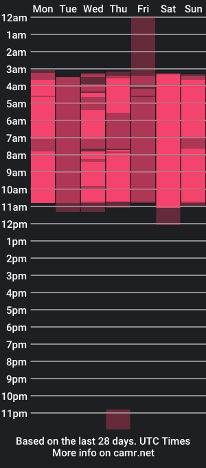 cam show schedule of tom_houstonn