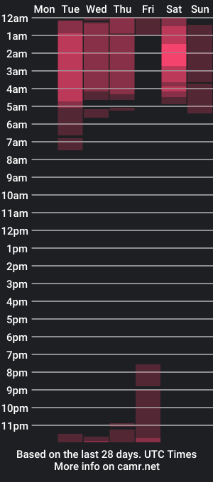 cam show schedule of tom_kingfit