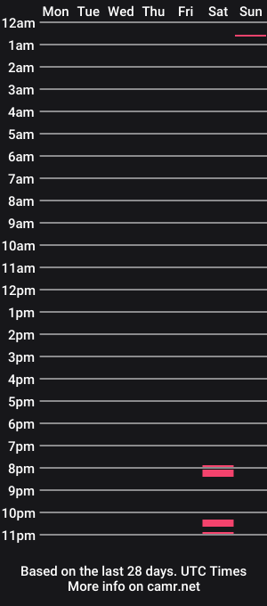 cam show schedule of tom_masonx