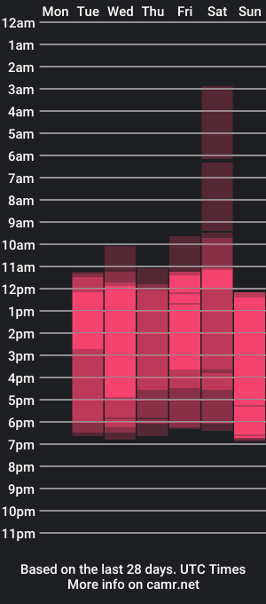 cam show schedule of tom_muscle1