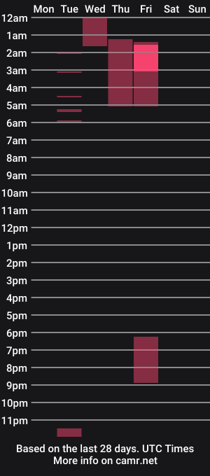 cam show schedule of tom_natasha