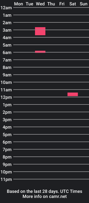 cam show schedule of tom_nordic_ldn