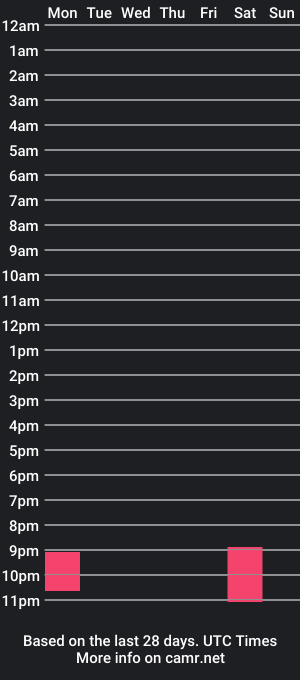 cam show schedule of tom_pants_down