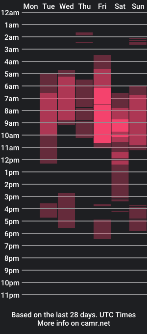 cam show schedule of tom_rum