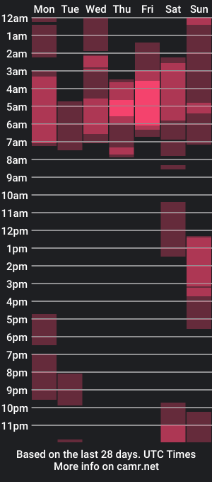 cam show schedule of tom_russo