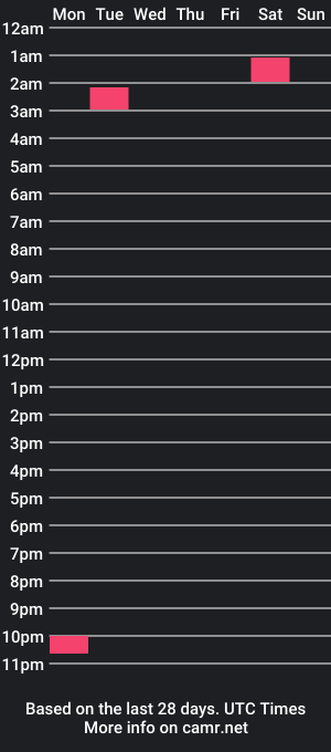 cam show schedule of tom_show