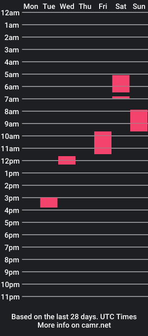 cam show schedule of tom_woff