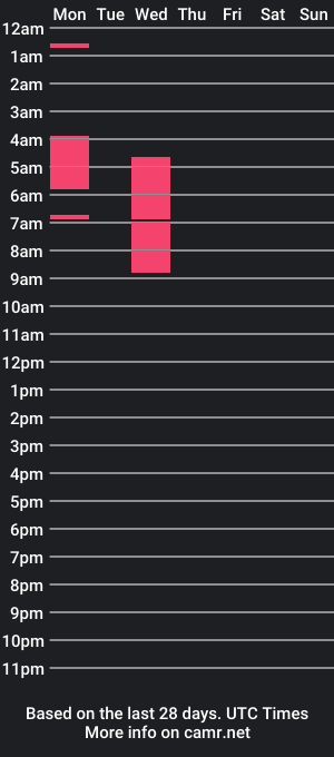 cam show schedule of tomaleche2000