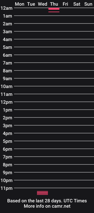cam show schedule of tomasterbig