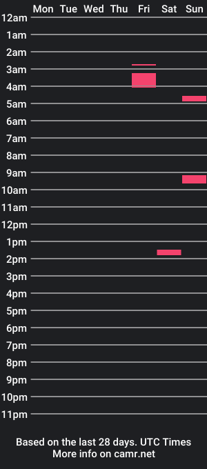 cam show schedule of tomastv