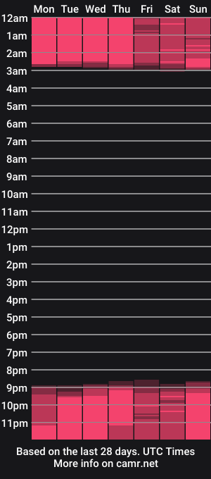 cam show schedule of tomaz62a