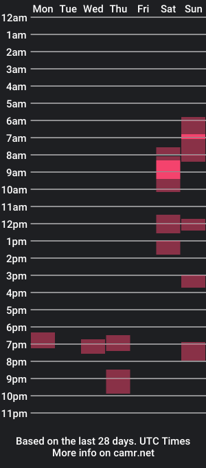 cam show schedule of tomazo07