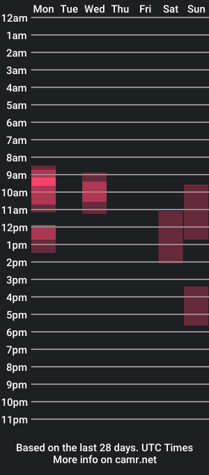 cam show schedule of tomcatos1