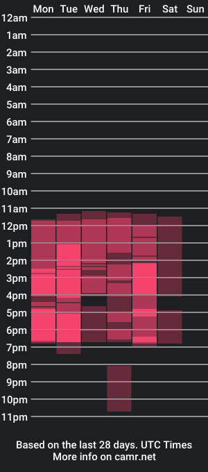 cam show schedule of tomconnor_