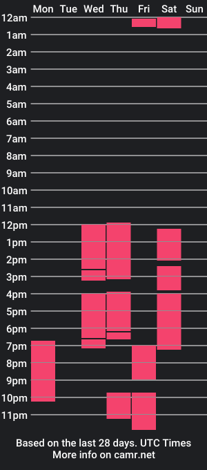 cam show schedule of tomconorr