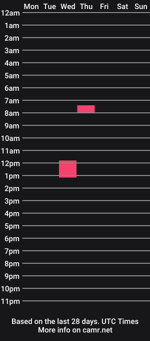 cam show schedule of tomelslv