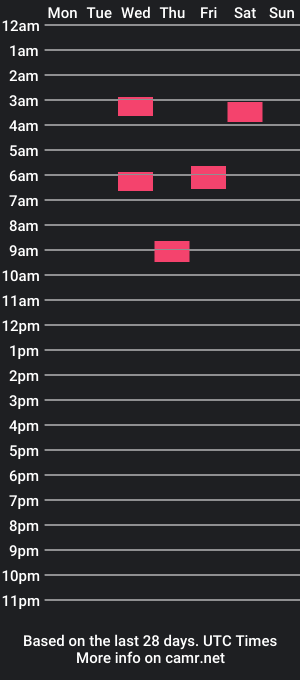 cam show schedule of tomfoxcam