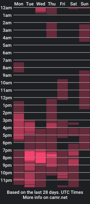 cam show schedule of tomgregoryhot