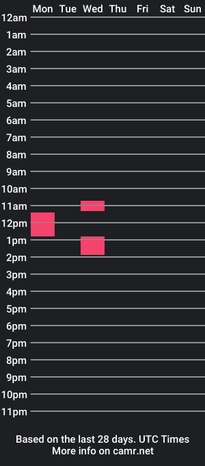 cam show schedule of tomhardyc