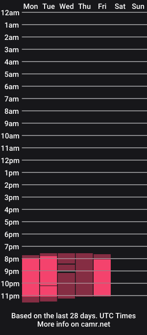 cam show schedule of tomimichelle