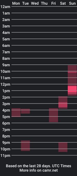 cam show schedule of tomin3m