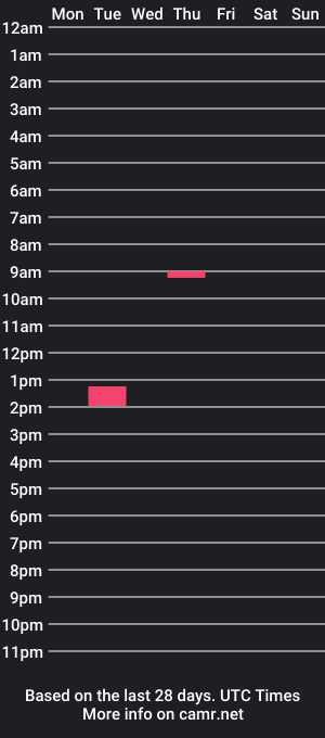 cam show schedule of tomjans