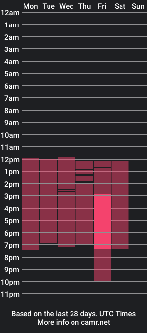 cam show schedule of tomjohnson_