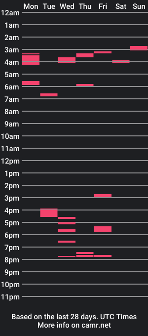 cam show schedule of tomjones19791979