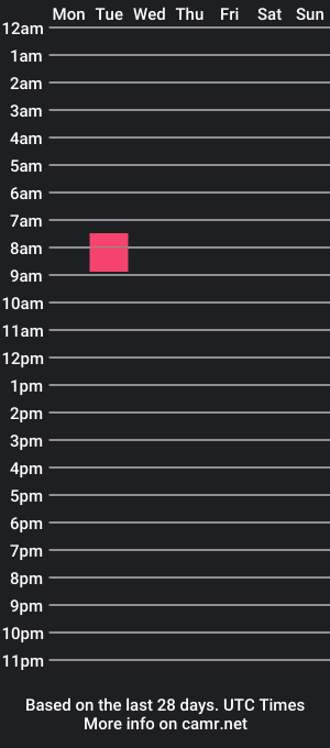 cam show schedule of tomklamm