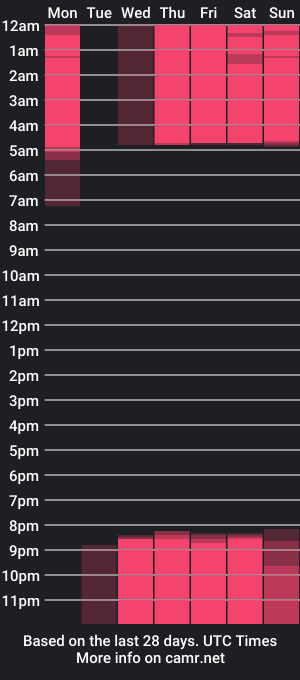 cam show schedule of tommiehi