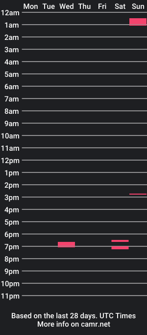 cam show schedule of tommierose