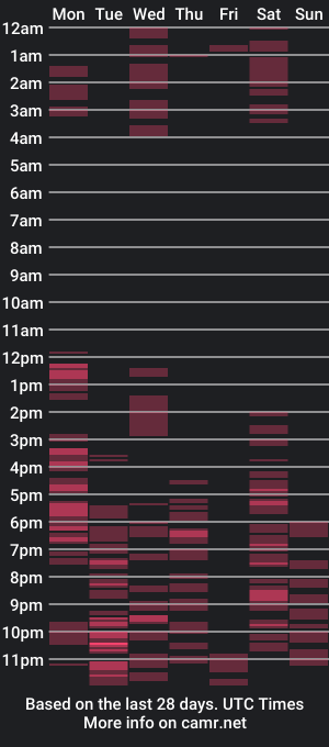 cam show schedule of tommioo7