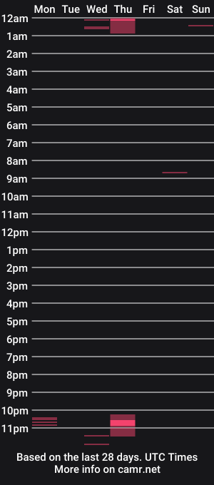 cam show schedule of tommmytoyfun