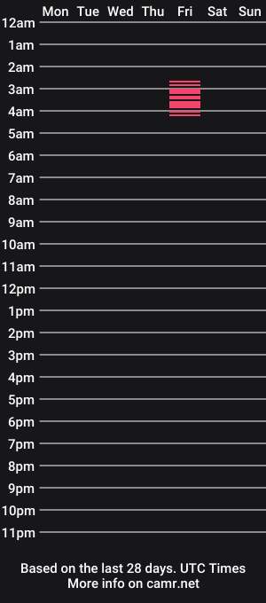 cam show schedule of tommy19911991