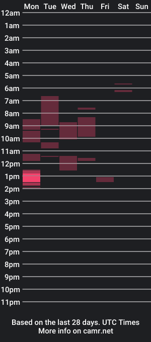 cam show schedule of tommy_007_vercetti