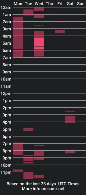 cam show schedule of tommy_2456