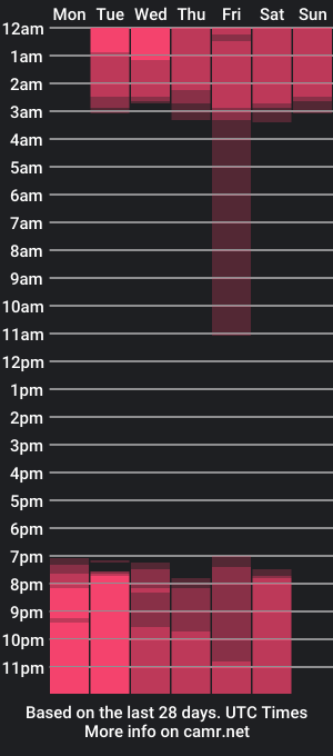 cam show schedule of tommy_466